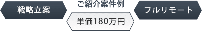 案件単価