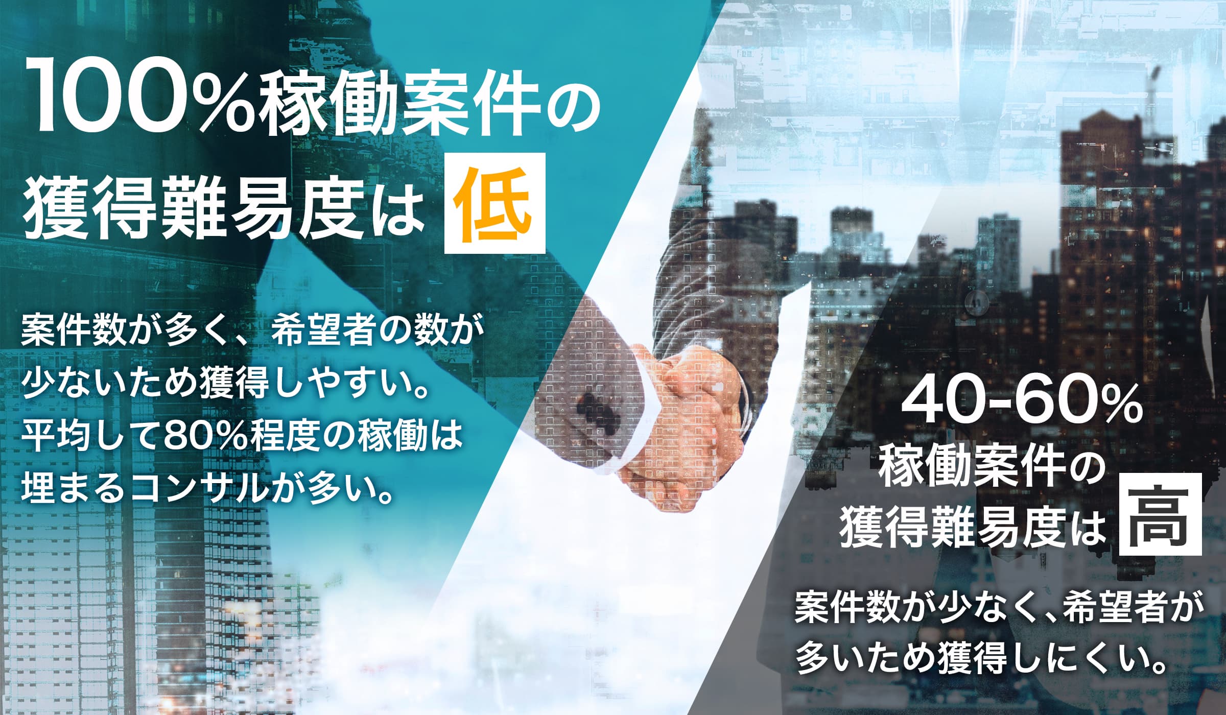 フリーコンサルタントの稼働実態やアベイラブルのリスクについて