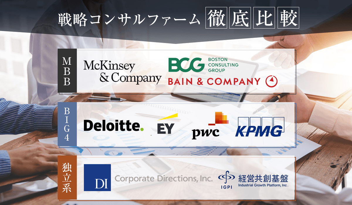【2025年版】戦略コンサルファーム徹底比較!BIG4・MBB・独立系まで総まとめ