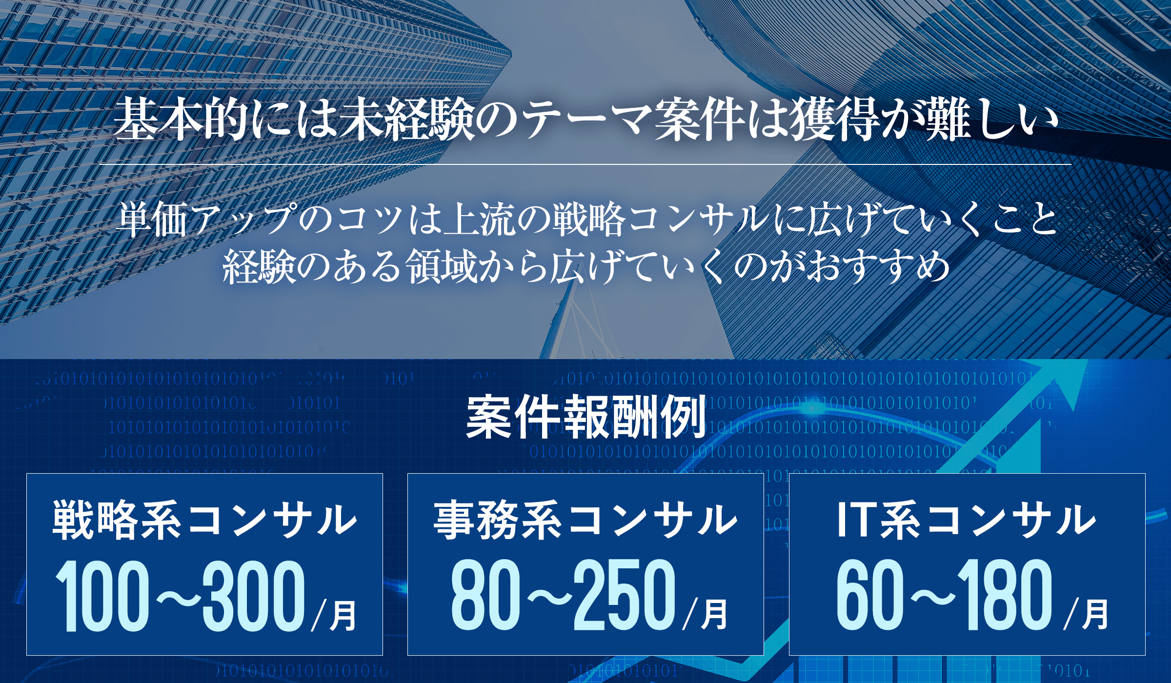 フリーコンサルタントの案件内容や報酬例をテーマ別に整理してご紹介